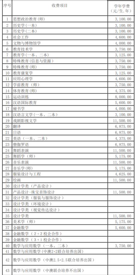 重庆师范大学是一本还是二本?排名第几学费多少?就业率高吗?