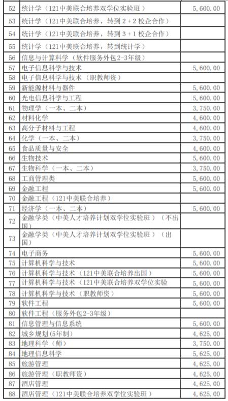 重庆师范大学是一本还是二本?排名第几学费多少?就业率高吗?