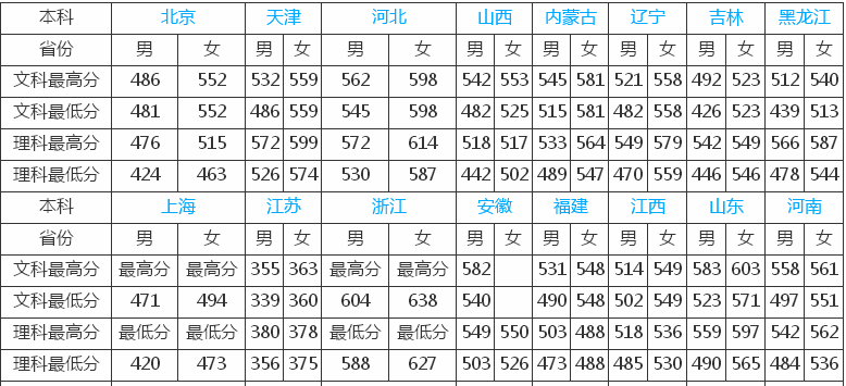 铁道警察学院录取分数线2023,是几本,毕业生包分配吗?