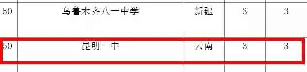 曲靖一中全国排名第几多少分能上?2023年中考录取分数线是多少?