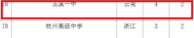 曲靖一中全国排名第几多少分能上?2023年中考录取分数线是多少?