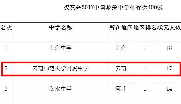 曲靖一中全国排名第几多少分能上?2023年中考录取分数线是多少?