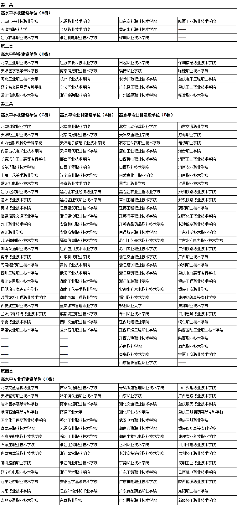 双高计划是什么意思?入选双高学校有什么好处