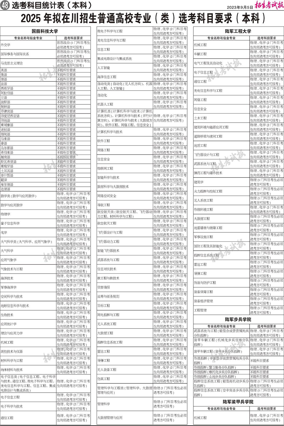 1705047867645614.jpg 2025年四川高考选考科目要求发布:新高考怎样选择科目?