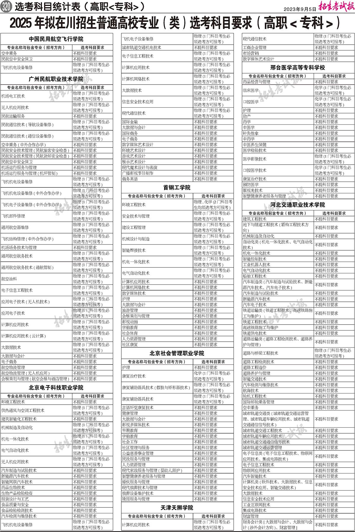 1705047892877992.jpg 2025年四川高考选考科目要求发布:新高考怎样选择科目?