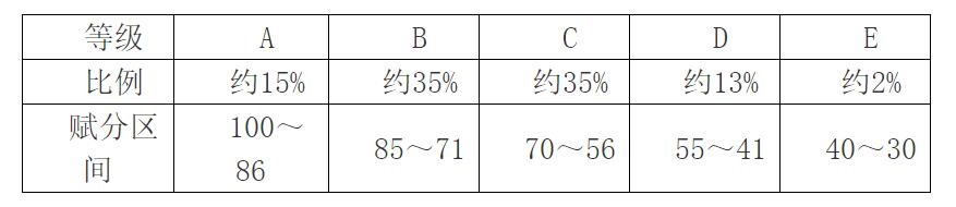 1705636477887108.jpg 2024安徽高考赋分对照表,赋分规则是什么?等级分如何换算?