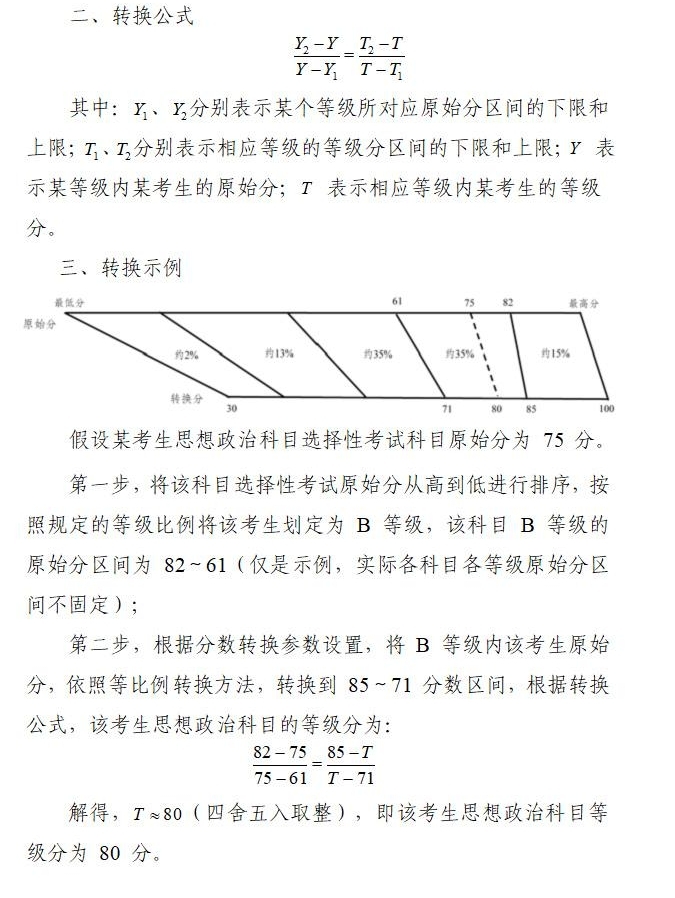 1705636504454885.jpg 2024安徽高考赋分对照表,赋分规则是什么?等级分如何换算?
