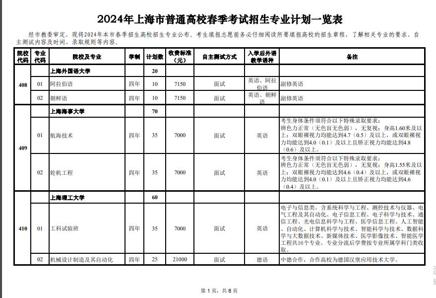 1705996445712795.jpg 2024年上海市春季考试招生专业计划最新公布,附往年入围资格线!