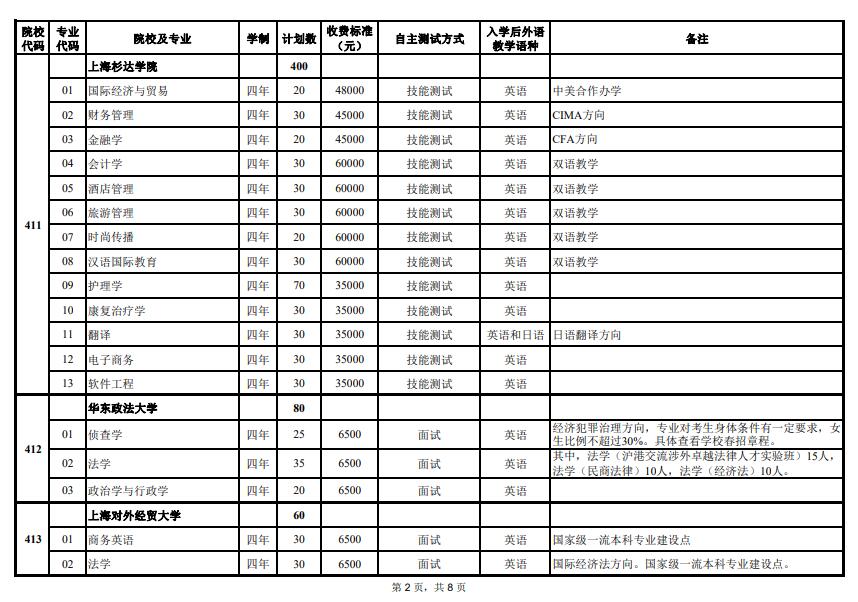 170599646178945.jpg 2024年上海市春季考试招生专业计划最新公布,附往年入围资格线!