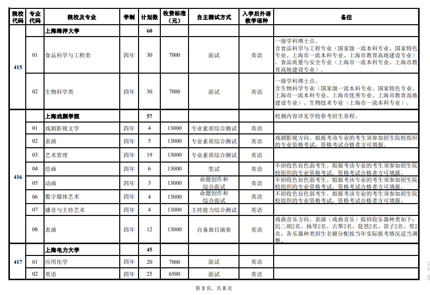 1705996476161857.png 2024年上海市春季考试招生专业计划最新公布,附往年入围资格线!