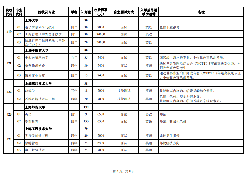 170599648951890.png 2024年上海市春季考试招生专业计划最新公布,附往年入围资格线!