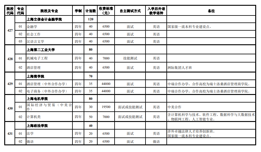 1705996506798238.png 2024年上海市春季考试招生专业计划最新公布,附往年入围资格线!