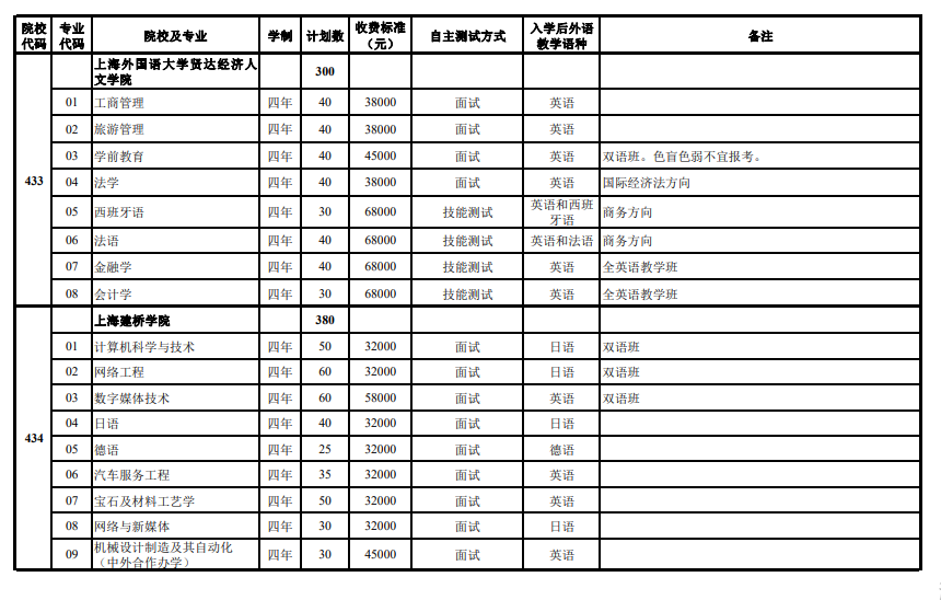 1705996521613356.png 2024年上海市春季考试招生专业计划最新公布,附往年入围资格线!