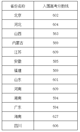 1709626801885902.png 550分能报强基计划吗,600分左右能报吗?有哪些院校推荐?