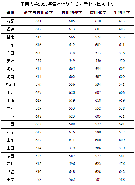1709626811763213.png 550分能报强基计划吗,600分左右能报吗?有哪些院校推荐?