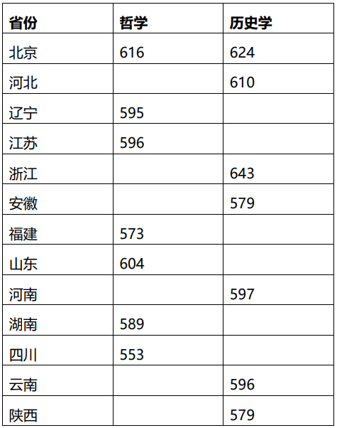 170962682270496.png 550分能报强基计划吗,600分左右能报吗?有哪些院校推荐?