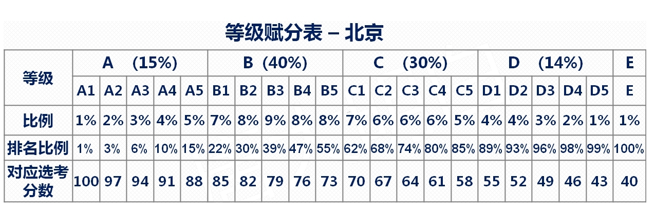 1711096394132439.jpg 赋分成绩和原始成绩对照表,新高考省份赋分对照表一览(2025参考)