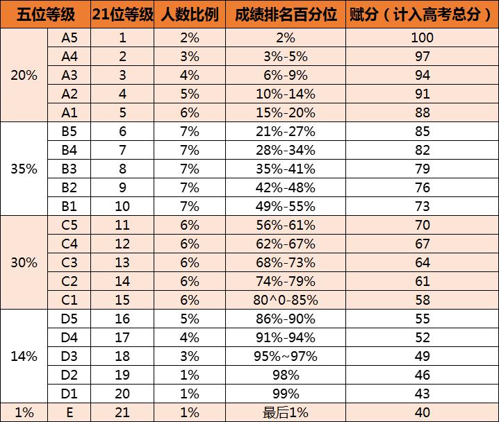 1711096428208386.jpg 赋分成绩和原始成绩对照表,新高考省份赋分对照表一览(2025参考)