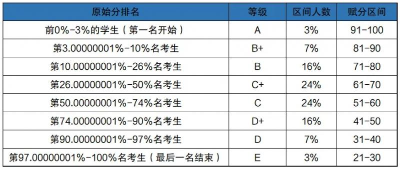 171109644793457.png 赋分成绩和原始成绩对照表,新高考省份赋分对照表一览(2025参考)
