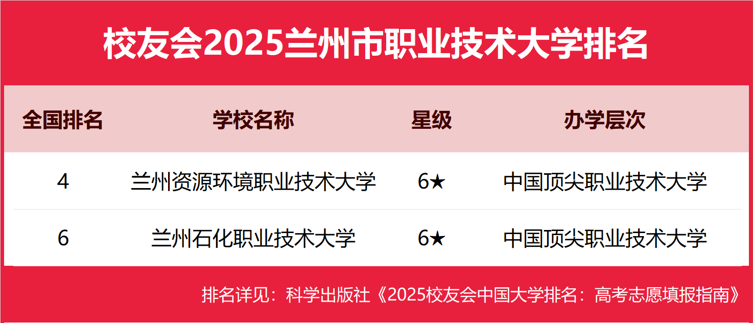175862517478891.png 兰州公办本科大学有哪些2025完整名单排名-兰州最好的公办本科大学推荐