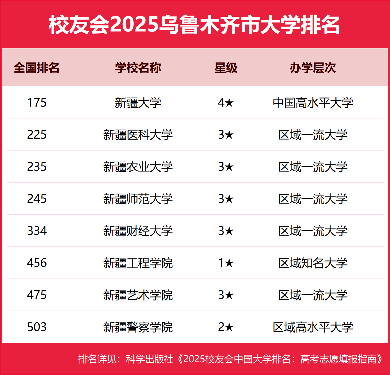 1758625504894875.png 乌鲁木齐公办本科大学有哪些2025完整名单排名-乌鲁木齐最好的公办本科大学推荐