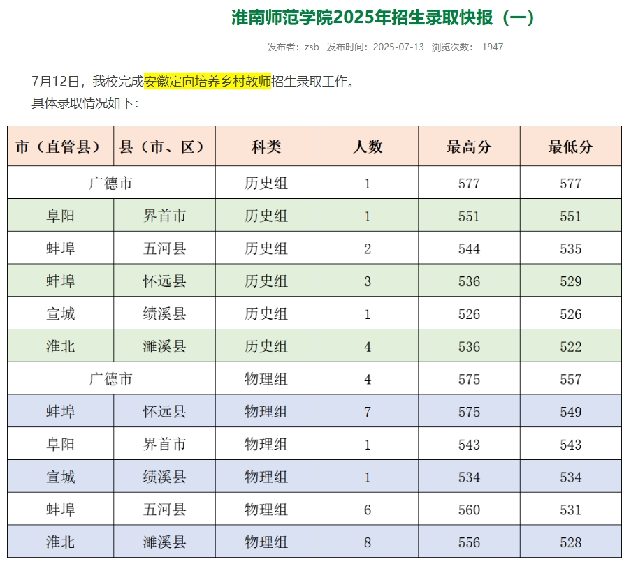 1765012819711902.png 安徽地方公费师范生有哪些院校2025具体名单及分数线(含报考条件)2026参考!