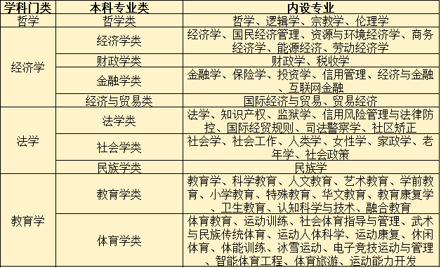 1765269441870309.png 化生历这个选科组合好不好?化生历可以报什么专业?(2026参考)