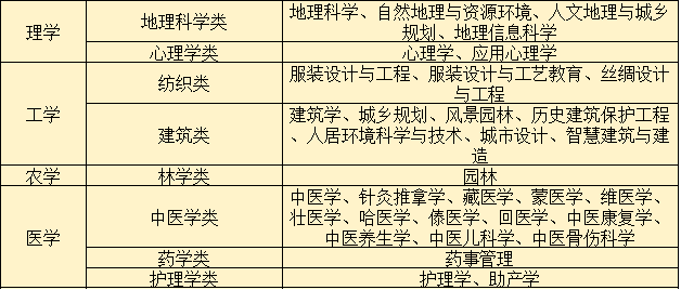 1765269459426719.png 化生历这个选科组合好不好?化生历可以报什么专业?(2026参考)