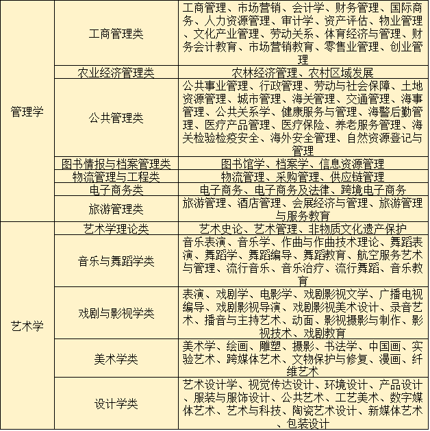 1765269468794289.png 化生历这个选科组合好不好?化生历可以报什么专业?(2026参考)