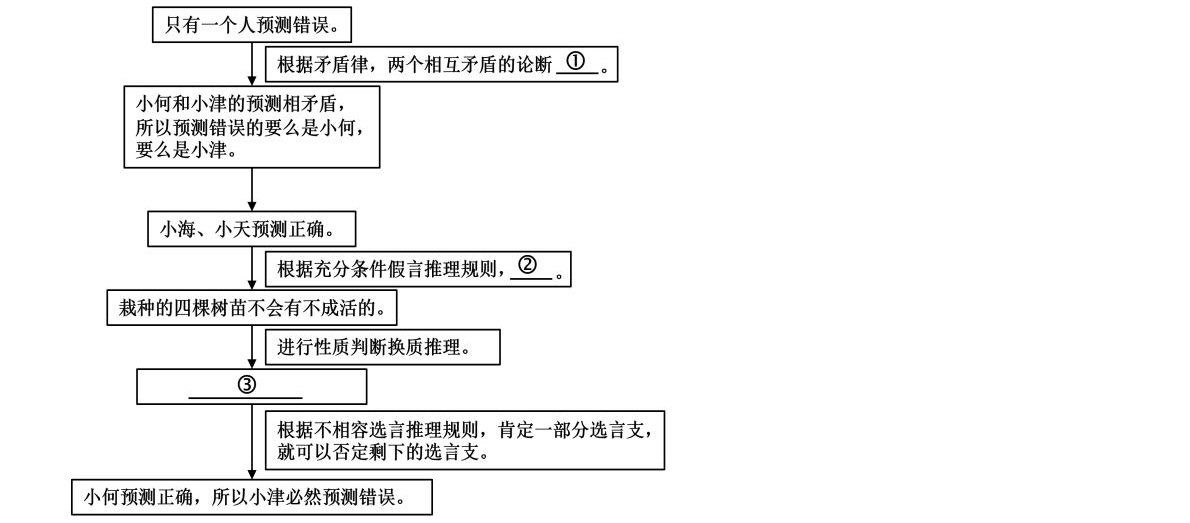 1766996486463429.jpg 2025天津新高考政治试卷真题及答案解析,附考点题型及分值分布