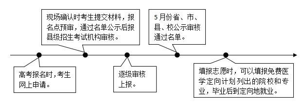 176769049776411.png 免费医学生需要多少分才能上2025免费医学生报考条件及要求分数线(2026参考)