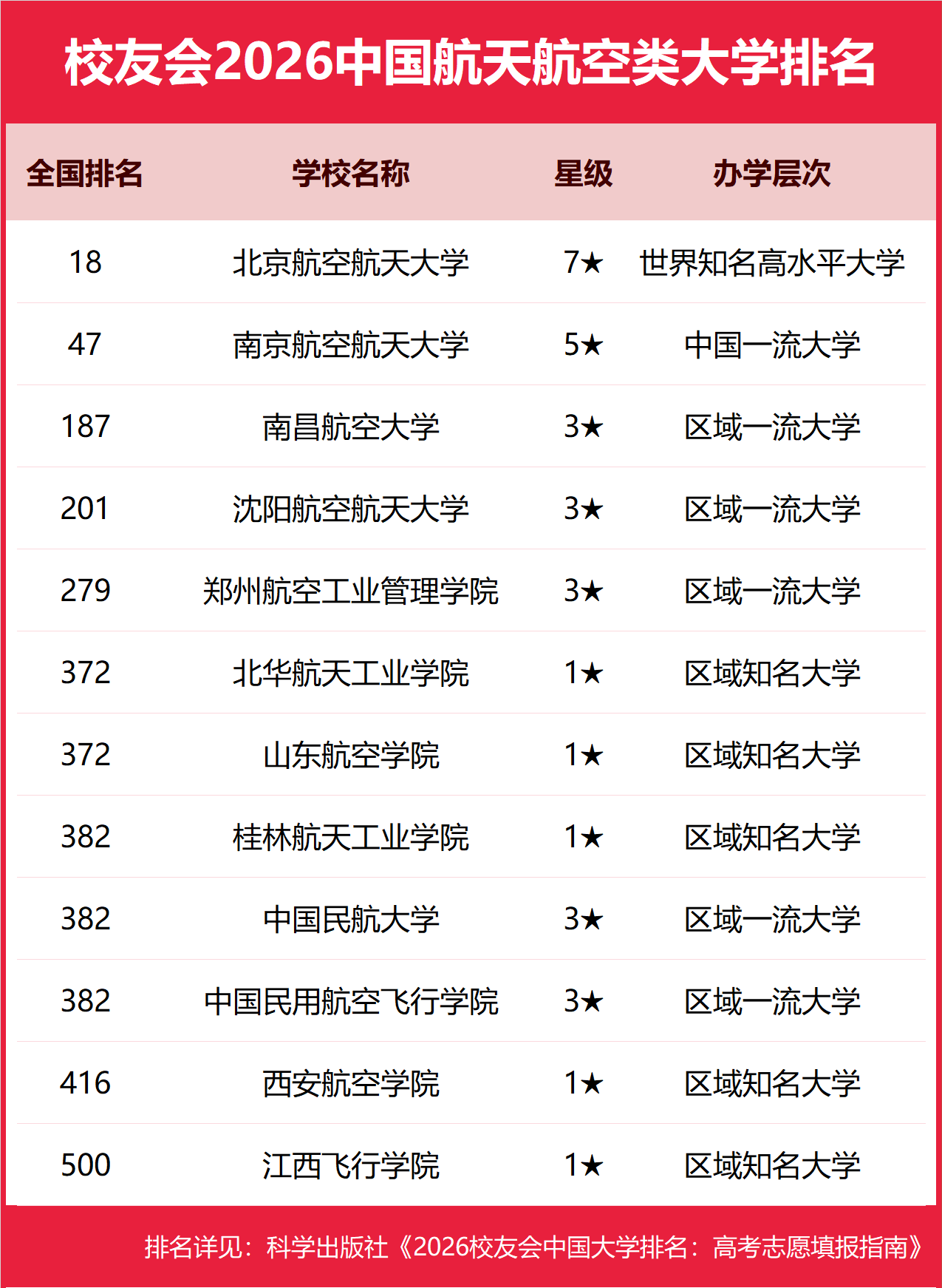 1769074661585810.png 全国航天航空大学排名及2025录取分数线一览表(2026高考参考)