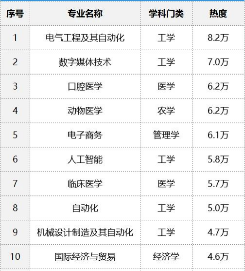176967659143527.png 2026高考热门专业排名前十名:哪些专业最吃香、受追捧?