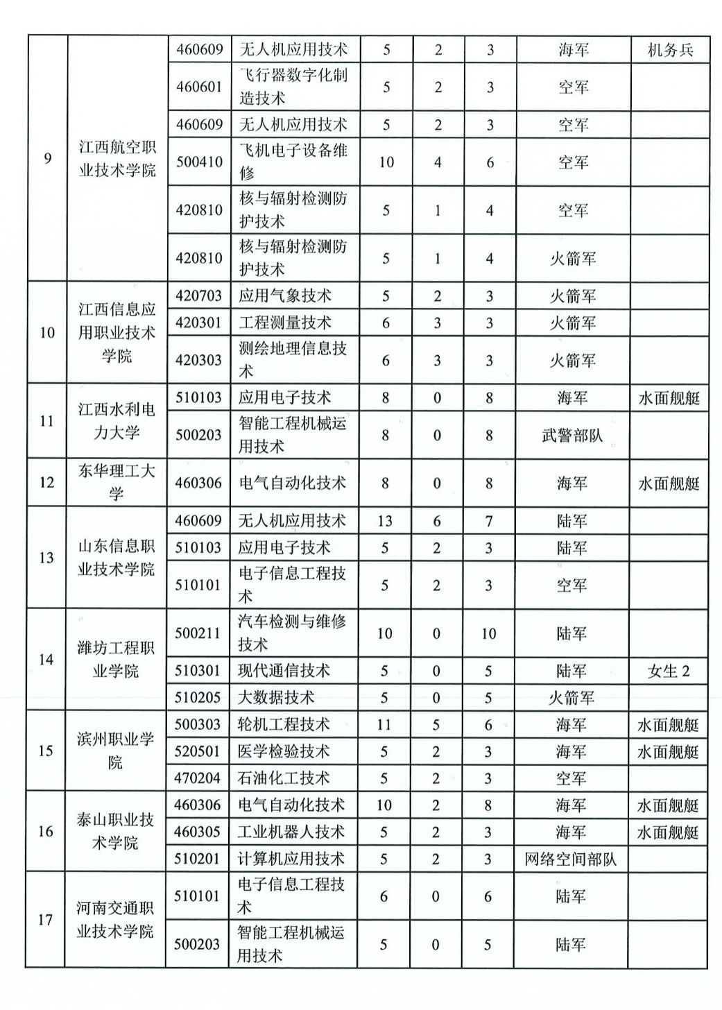 1770722209540534.png 四川定向士官学校2025年录取分数线(招生计划+报考条件)2026参考!