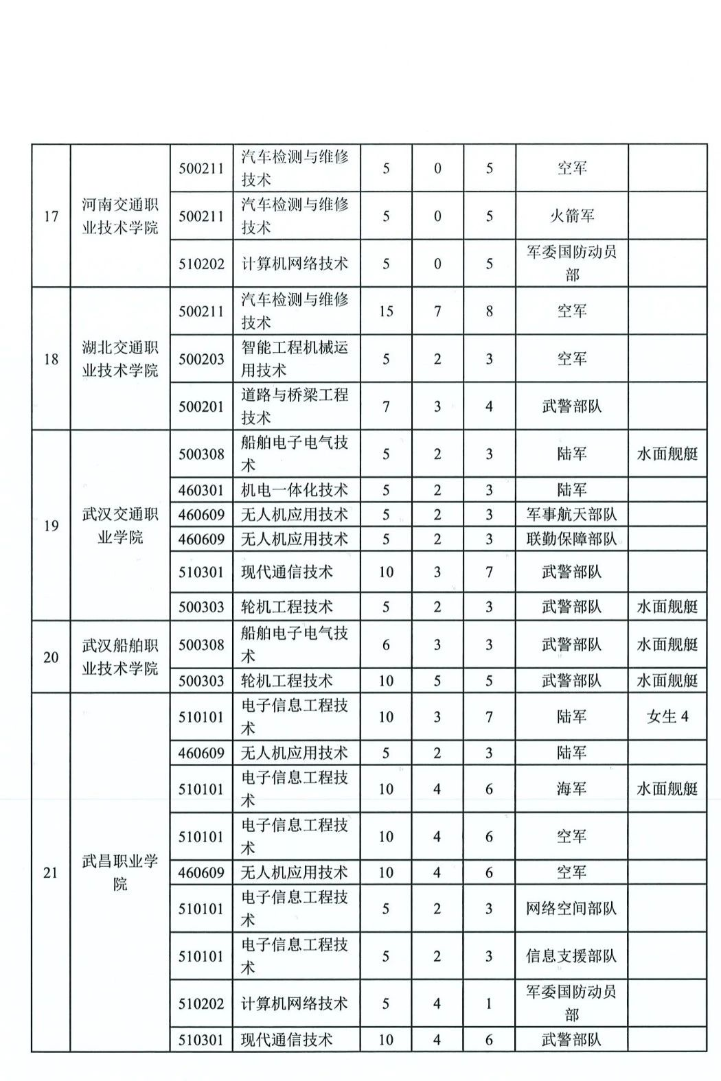 1770722230537512.png 四川定向士官学校2025年录取分数线(招生计划+报考条件)2026参考!