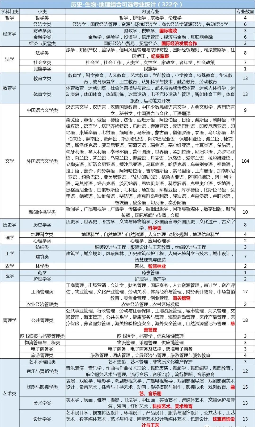 1770895098313253.png 选史地生可以学医吗?选史地生可以报的大学专业一览表!