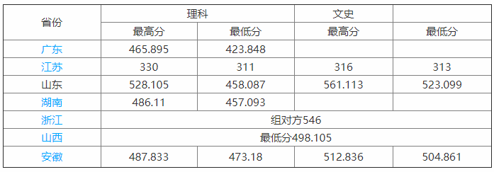 山东工艺美术学院很难考吗?是几本?就业前景怎样?学费多少?