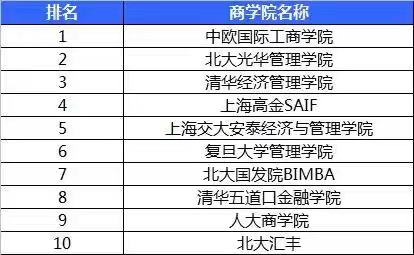 北京大学光华管理学院到底有多牛?是985吗?录取分数线学费多少