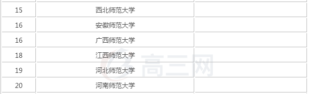 全国师范类考研学校难度排名揭秘?考研难度最低的师范大学推荐?