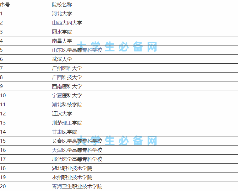 口腔专业学校有哪些排名一览,口腔医学最好的专科学校有哪些?