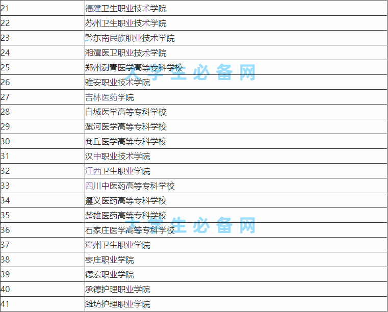 口腔专业学校有哪些排名一览,口腔医学最好的专科学校有哪些?