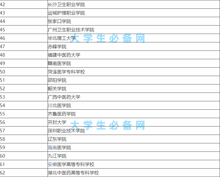 口腔专业学校有哪些排名一览,口腔医学最好的专科学校有哪些?