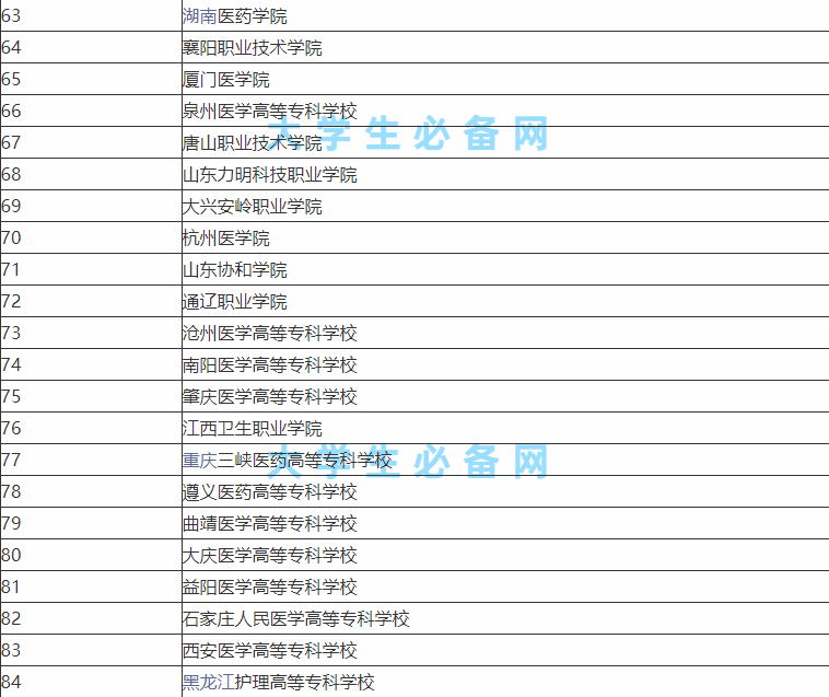 口腔专业学校有哪些排名一览,口腔医学最好的专科学校有哪些?