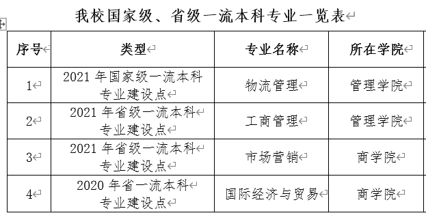 1664179362857356.png 广州工商学院是985还是211大学?(附广东省985、211大学名单)