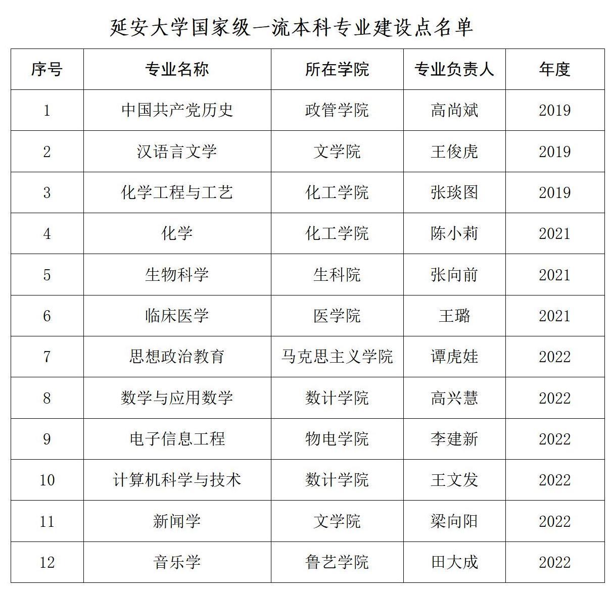 16654560229387.jpg 延安大学怎么样好不好?(什么档次、重点学科、网友评价)