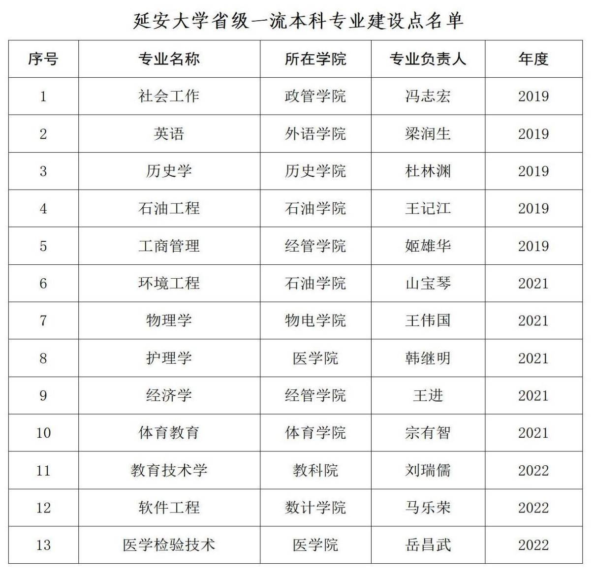 1665456034225160.jpg 延安大学怎么样好不好?(什么档次、重点学科、网友评价)