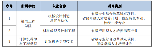 1666668595263191.png 广州城市理工学院怎么样好不好(什么档次、全国排名、口碑)