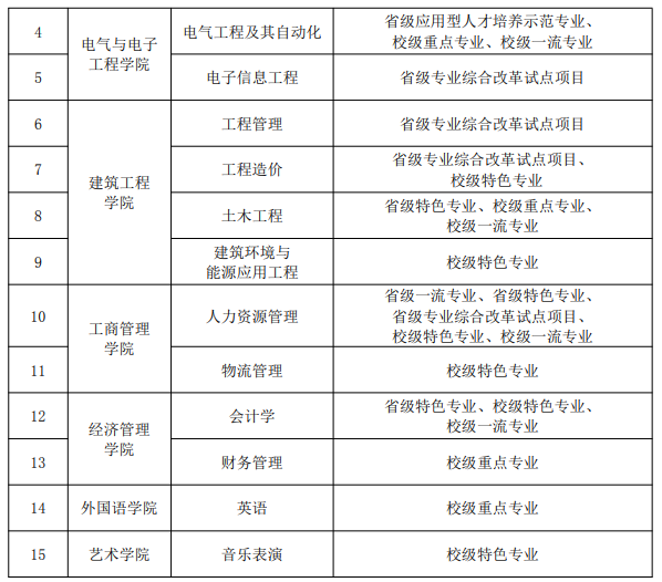 1666668595309255.png 广州城市理工学院怎么样好不好(什么档次、全国排名、口碑)