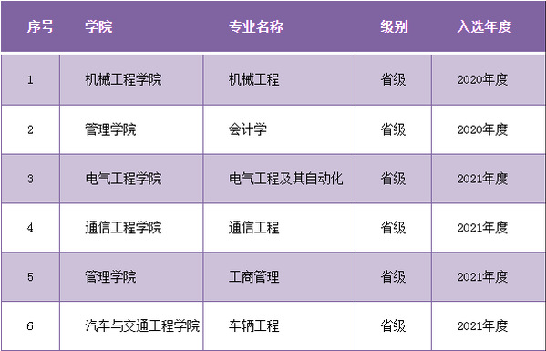1666668595375323.png 广州城市理工学院怎么样好不好(什么档次、全国排名、口碑)