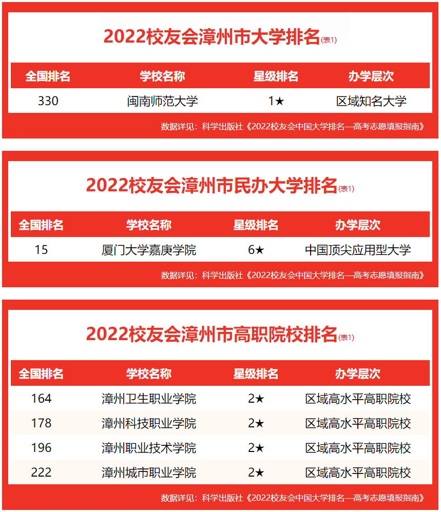 1666928047677886.png 漳州卫生职业学院怎么样好不好(什么档次、王牌专业、网友评价)